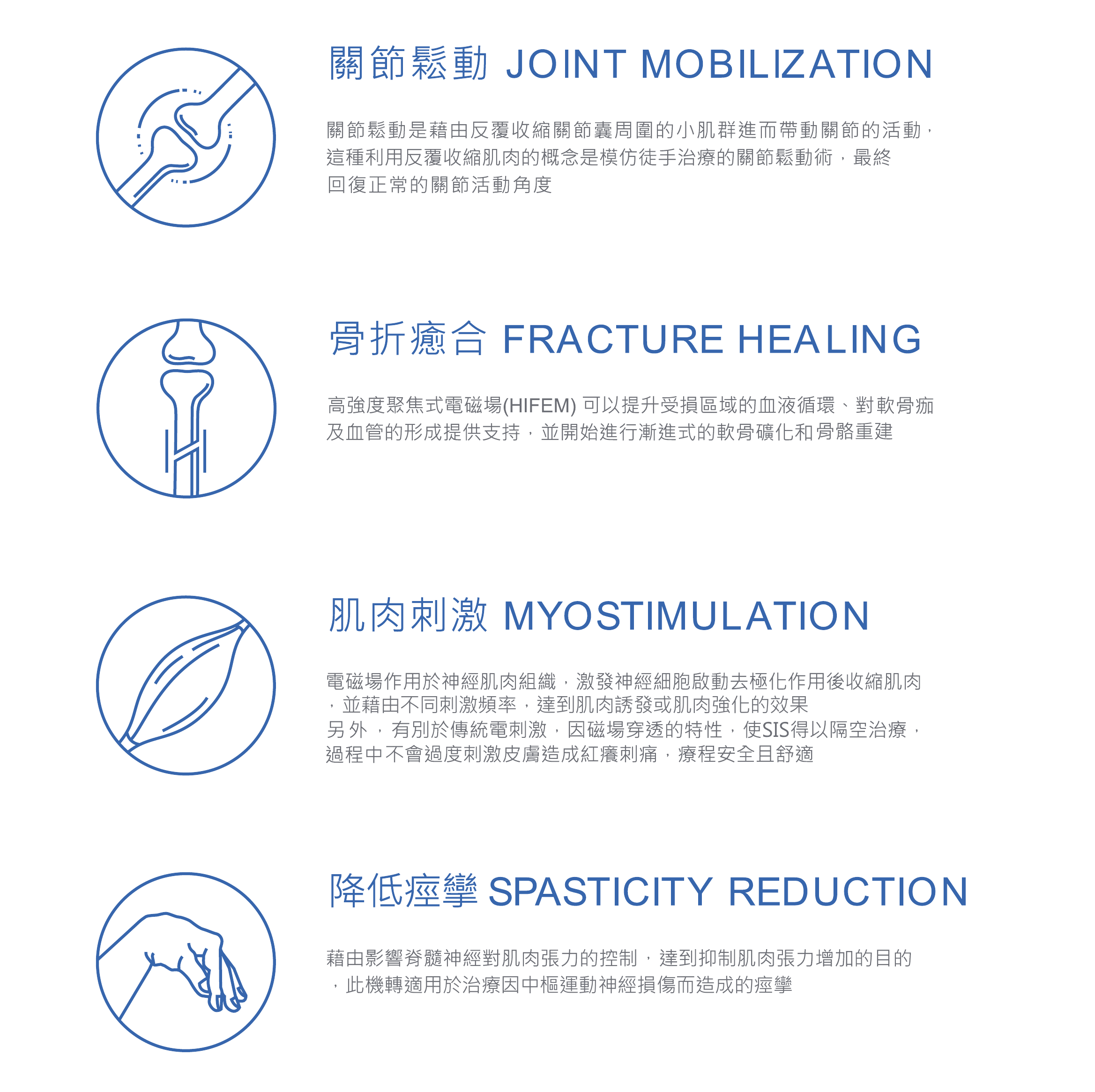 SIS 超磁場治療,肩頸酸痛,坐骨神經痛,下背痛,關節炎,腕隧道症候群,媽媽手,五十肩,肌筋膜疼痛,足底筋膜炎,肌肉強化,物理治療,復健